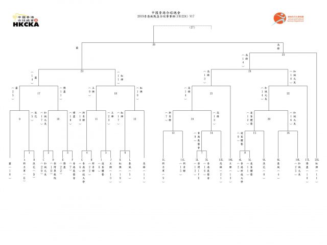 2019香港挑戰盃合球賽_線表(191224) V17
